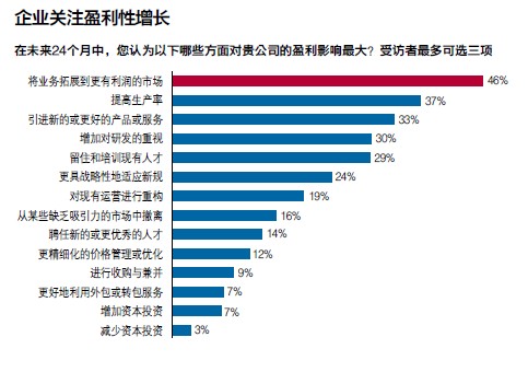 生产成本和经济总量_生产环境成本和服饰(3)