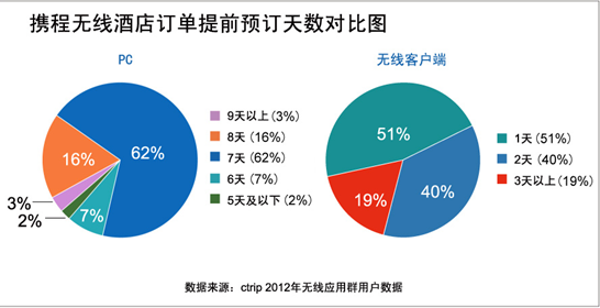 携程酒店_个人收入证明范本_携程收入来源(2)